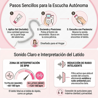 Monitor de Latido Fetal